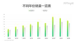 圆头两组数据对比的柱状图PPT数据模板素材下载