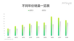 圆头两组数据对比的柱状图PPT数据模板素材下载