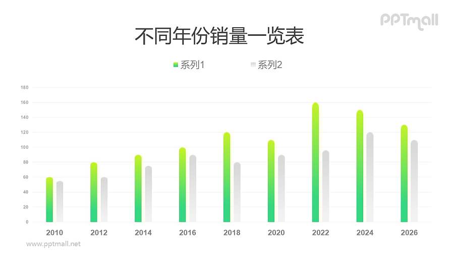 圆头两组数据对比的柱状图PPT数据模板素材下载