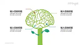 医学生物大脑知识解析PPT模板图示下载