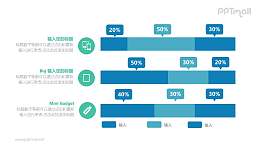 三个百分比堆积条形图对比关系PPT模板图示下载