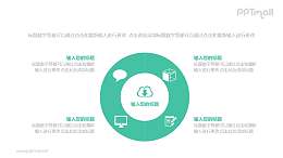 四部分带图标的饼状图文本说明PPT模板图示下载