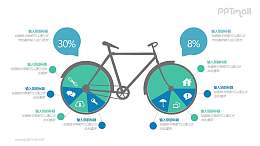 轮子是饼状图的自行车PPT模板图示下载