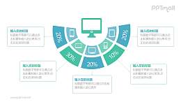 电脑行情分析扇形图百分比对比PPT模板图示下载