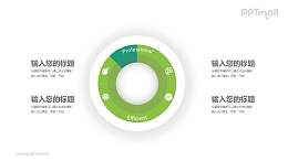 多层内嵌绿色饼状图四部分文本说明PPT模板图示下载