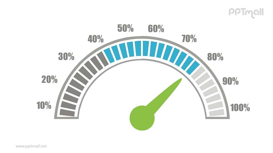 百分比进度条仪表盘PPT模板图示下载