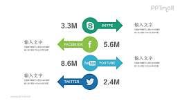 四个箭头双向分散社交网络PPT模板图示下载