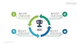 成功的秘诀循环关系PPT模板图示下载
