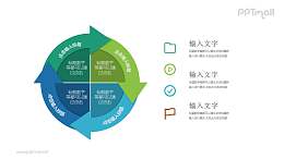 四部分饼图循环关系PPT模板图示下载