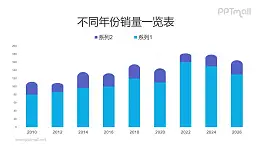 圆头双柱的柱状图PPT数据模板素材下载