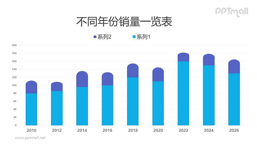 圆头双柱的柱状图PPT数据模板素材下载