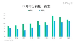 藍綠色商務(wù)常用柱狀圖PPT數(shù)據(jù)模板素材下載