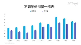 圆顶蓝紫色双2系列柱状图PPT数据模板素材下载
