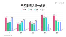 多彩色4系列数据的柱状图PPT模板素材下载