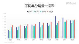 多数据四系列彩色柱状图PPT数据模板素材下载