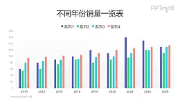 多数据四系列彩色柱状图PPT数据模板素材下载