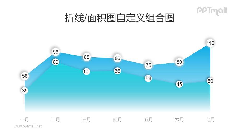 蓝绿色渐变折线图/面积图PPT数据模板素材下载