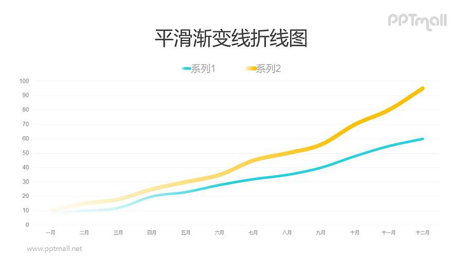 上升趋势的折线图PPT数据模板素材下载