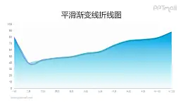 渐变蓝色高端折线图/面积图PPT数据模板素材下载