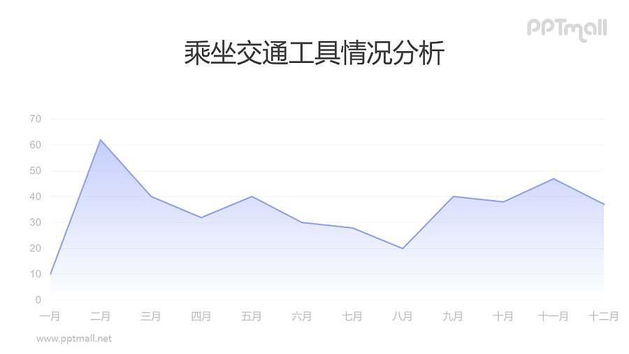 清晰的紫色渐变面积图PPT数据模板素材下载