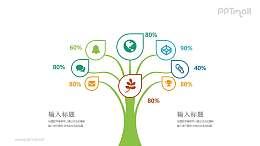 多种元素增长百分比总分关系PPT模板图示下载