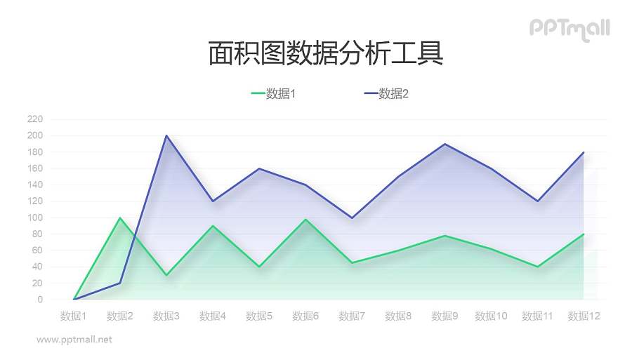 双色渐变半透明折线图/面积图PPT素材下载