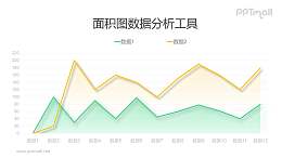 黄绿配色的渐变折线图/面积图PPT图表素材下载