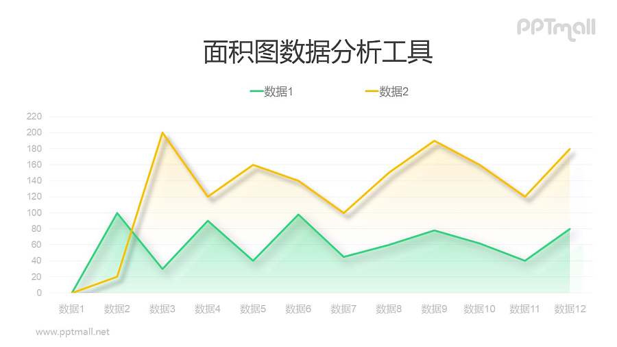 黄绿配色的渐变折线图/面积图PPT图表素材下载