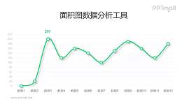 绿色带折点的折线图PPT素材下载