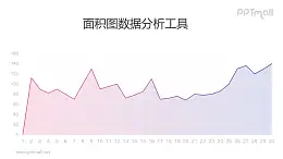 紫色数据可编辑的商务常用折线图/面积图PPT素材下载