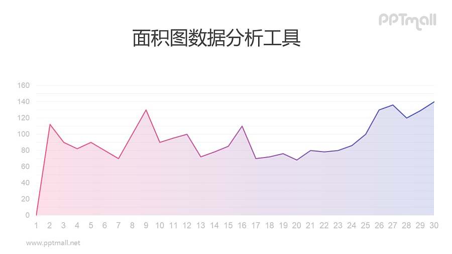 紫色数据可编辑的商务常用折线图/面积图PPT素材下载