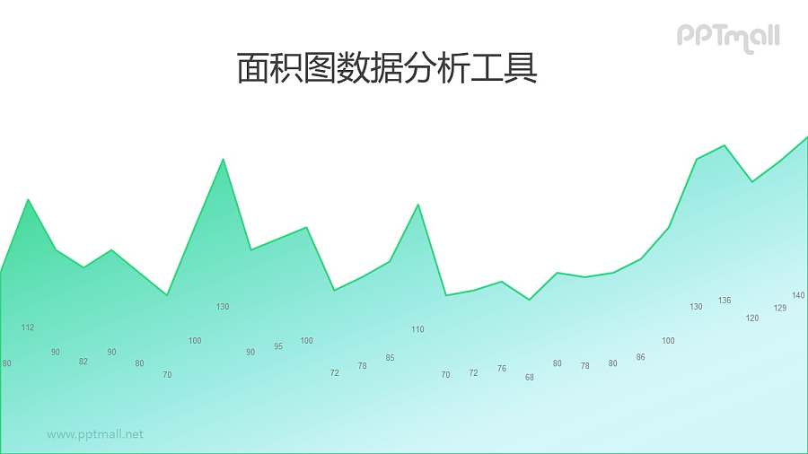 绿色渐变面积图PPT素材下载