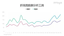 綠色和紫色雙折線圖PPT素材下載