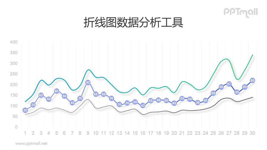 突出其中一组数据的折线图PPT素材下载