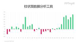 正负值不同颜色的数据可编辑的柱状图PPT模板素材下载