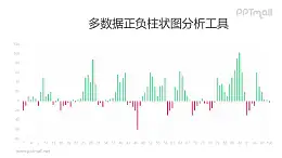 多数据正负值表示的柱状图PPT素材下载