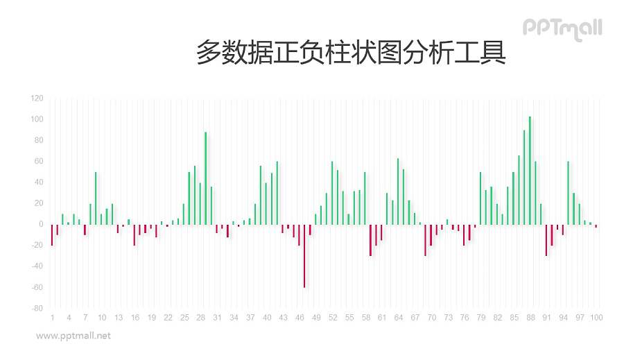 多数据正负值表示的柱状图PPT素材下载