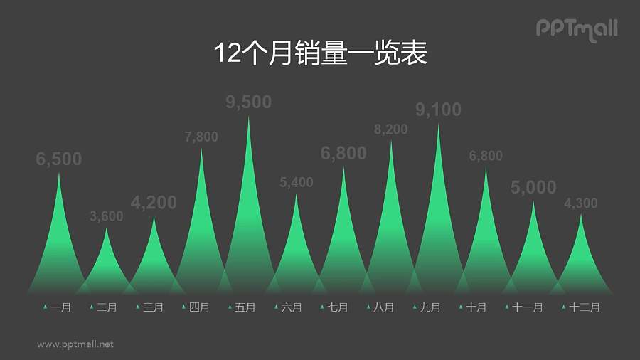 尖尖的山峰柱状图PPT模板素材下载