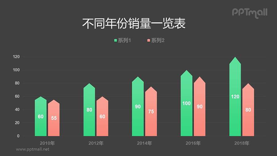 尖顶双色柱状图PPT模板素材下载