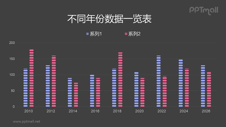 断续纹理填充的柱状图PPT模板素材下载