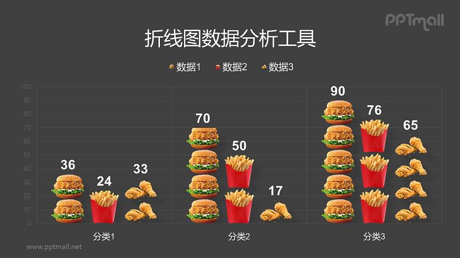 薯条、汉堡、鸡腿组成的PPT柱状图模板素材下载