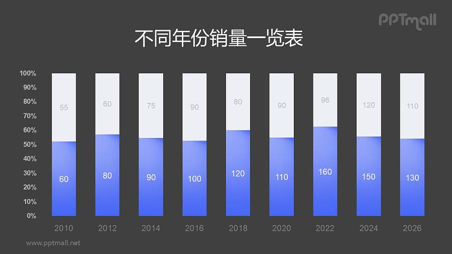 管状紫色渐变柱状图PPT模板素材下载