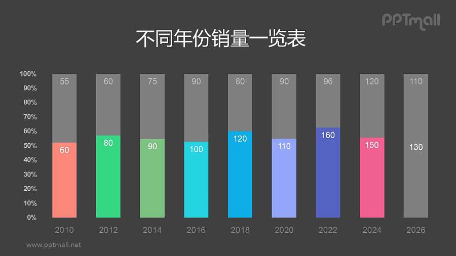 彩色渐变柱状图PPT柱状图模板素材下载