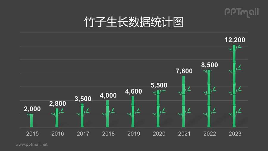 竹子形状的创意柱状图数据可编辑的PPT模板素材下载
