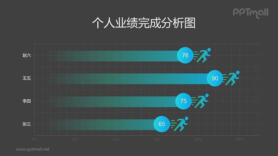 疾跑的小人条形图分析工具PPT模板素材下载