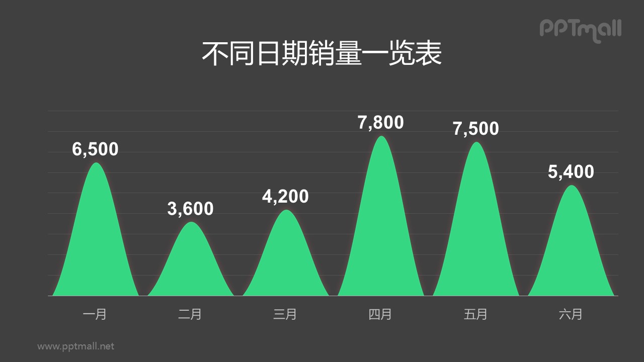 山峰/火山圖柱狀圖PPT模板素材下載