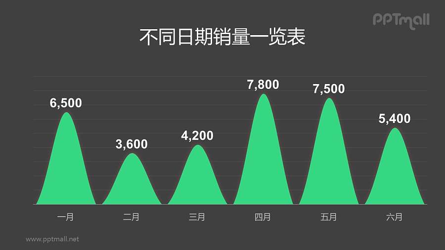 山峰/火山图柱状图PPT模板素材下载