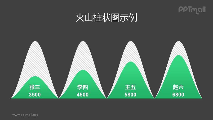 火山图/山峰图/柱状图PPT模板素材下载
