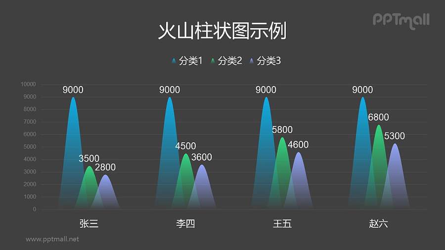 创意层叠的火山图/柱状图PPT模板素材下载