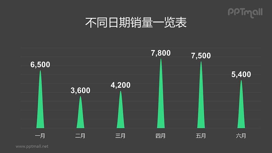 尖顶柱状图PPT模板素材下载